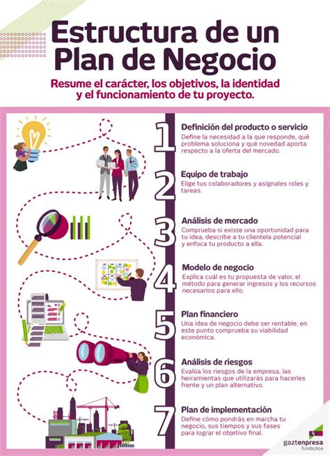 Infografía: Elementos clave de un plan de negocio para residencias de ancianos