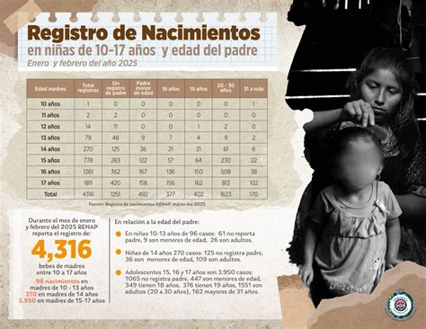 Infografía: Datos globales sobre el registro de nacimientos
