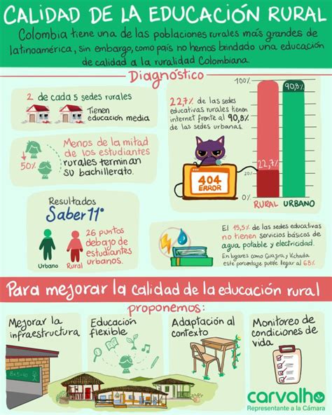 Infografía: Estadísticas clave de la educación rural en Chile (número de escuelas, matrícula, tamaño de cursos por región)