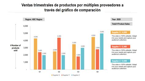 Gráfico comparativo: Puntajes PAES/SIMCE por tipo de establecimiento y quintil socioeconómico