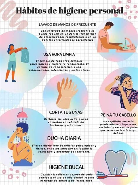 Infografía con el orden recomendado para la higiene corporal en cama