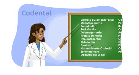 Infografía: Especialidades odontológicas