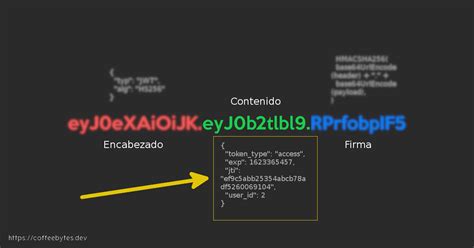 Representación de un JWT completo con sus tres partes codificadas y separadas por puntos