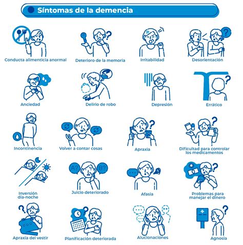 Diagrama de las causas de la agitación y agresión en la demencia