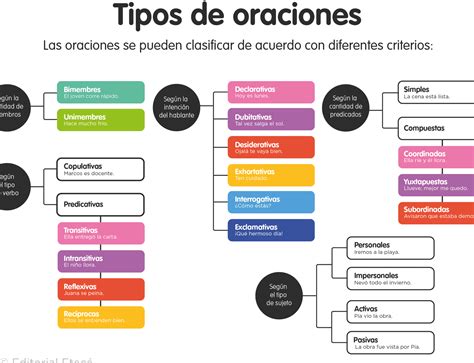 Esquema o infografía sobre los diferentes tipos de propiedad de la tierra y su impacto en la formación de los consejos de ancianos.