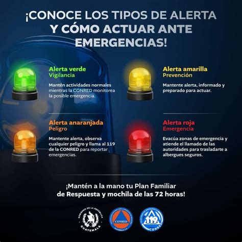 Infografía mostrando la cronología de las alertas y la falta de acción en un hogar de ancianos