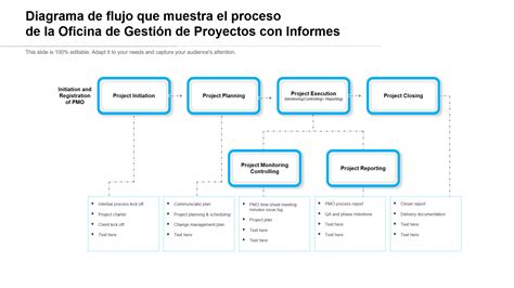 Diagrama de flujo mostrando la gestión de proyectos municipales