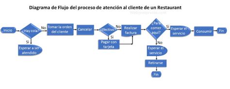 Esquema de flujo de atención al usuario en una OIRS de SENAMA