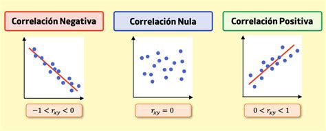 gráfico que ilustra la correlación entre nutrición infantil y desarrollo cognitivo