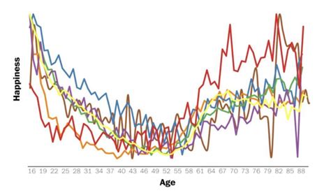 gráfico que muestra la curva en 