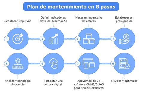 Infografía: Tareas esenciales de mantenimiento para un cuidador de propiedades
