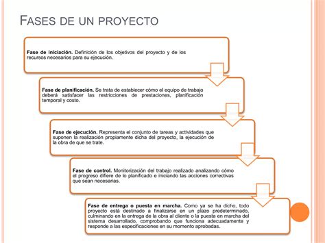 Esquema de las fases de un proyecto de revitalización urbana