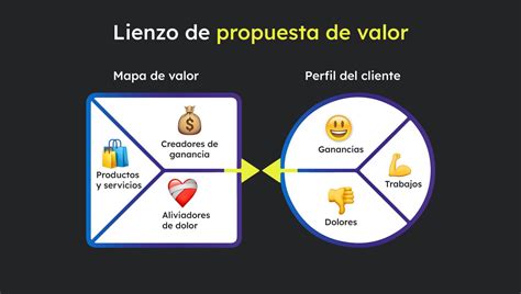 Infografía: Componentes esenciales de una propuesta de valor efectiva