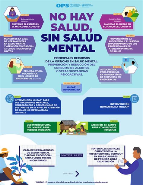 infografía sobre los componentes de la salud mental según la OMS