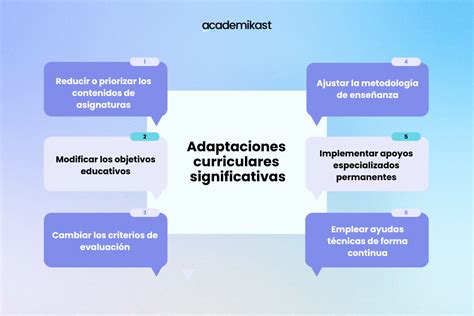 Infografía sobre qué son las adaptaciones curriculares y sus objetivos