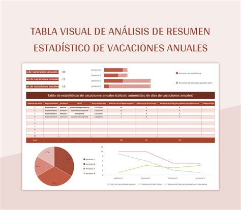 Tabla 3: Resumen estadístico de los resultados del VHI y QLI en pacientes con disfonía funcional.