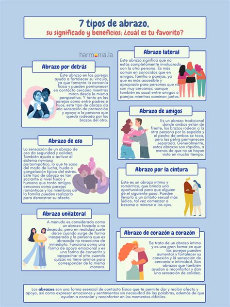 Infografía mostrando diferentes tipos de abrazos y su significado