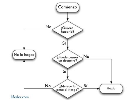 Diagrama de flujo: Criterios para la obligación de cotizar como trabajador independiente