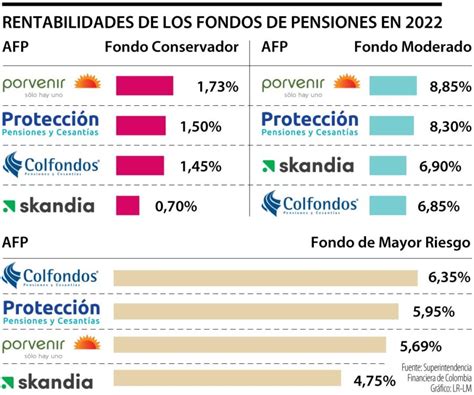 Infografía: Impacto fiscal del retiro de fondos de pensiones en Chile