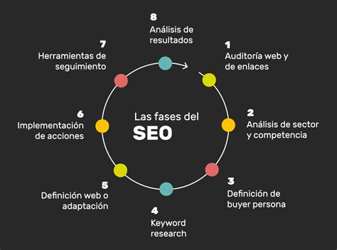 infografía con los 3 pilares del SEO