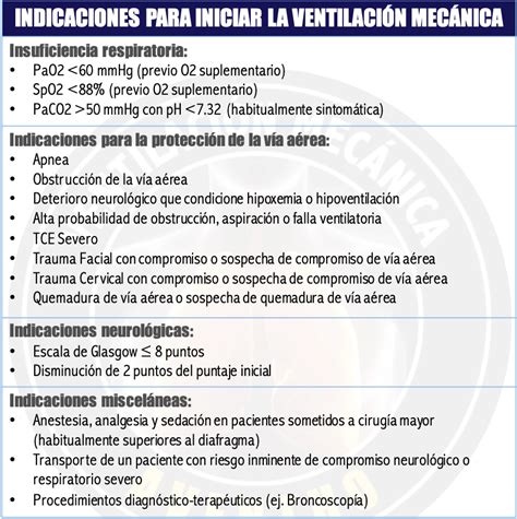 Tabla resumen de indicaciones de ventilación mecánica en niños