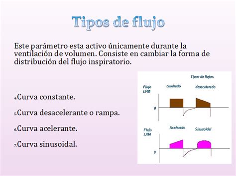 Gráficos comparativos de los cuatro tipos de flujo inspiratorio: constante, decelerado, acelerado y sinusoidal