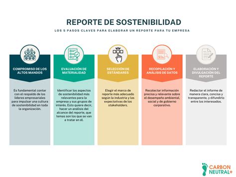 Infografía sobre los pilares del Reporte de Sostenibilidad de Claro VTR 2024 (ambiental, social, gobernanza)