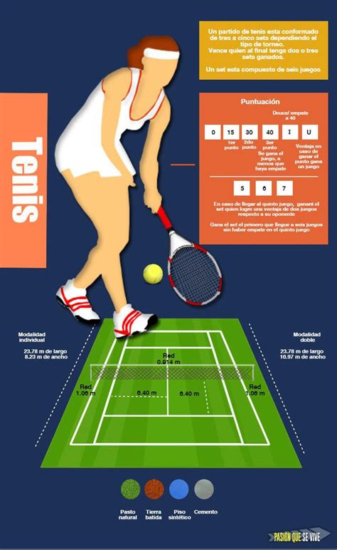 Infografía comparativa de las reglas del tenis convencional y el tenis en silla de ruedas