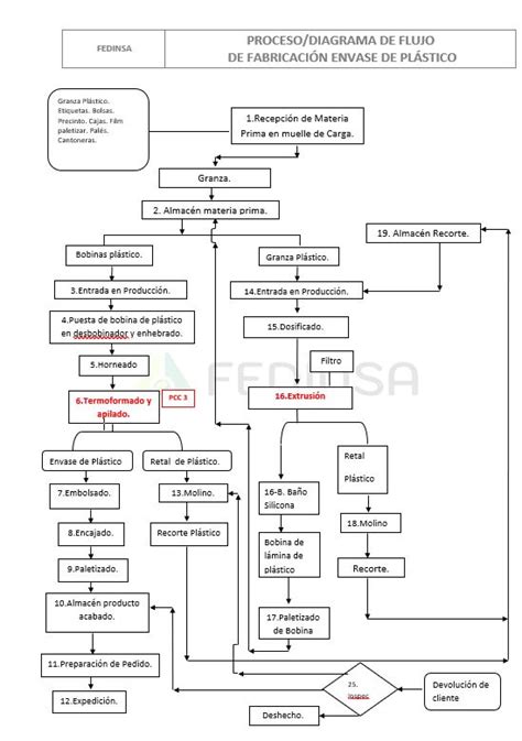 Diagrama de flujo del proceso de suscripción y visación del Pacto de Indemnización Sustitutiva