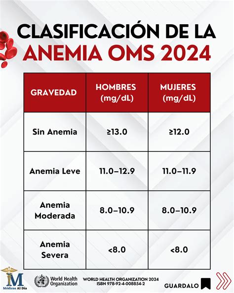 Infografía: Prevalencia de anemia en adultos mayores según diferentes grupos de edad y estados de salud