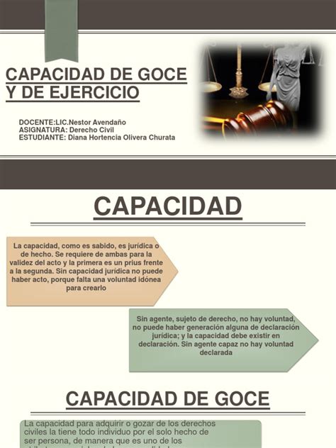Esquema visual que diferencia capacidad de goce y capacidad de ejercicio, y sus subtipos: incapacidad absoluta y relativa con ejemplos.