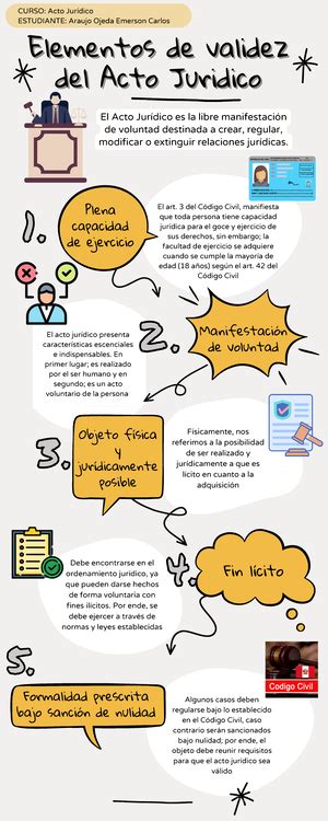 Infografía: Requisitos de validez de un acto jurídico y el impacto de la incapacidad en el consentimiento