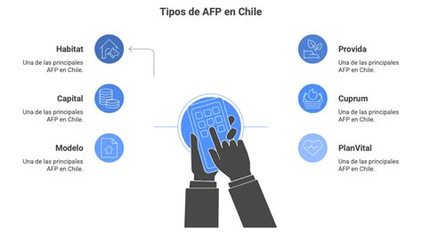 Infografía: Estructura de propiedad de las AFP en Chile y su relación con grupos económicos/multinacionales