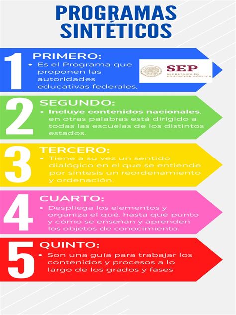 Infografía del programa 