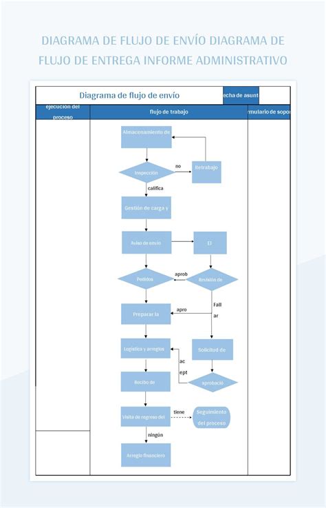 Diagrama de flujo detallado mostrando los documentos esenciales para la solicitud de visa de estudiante en España y el proceso de legalización/traducción