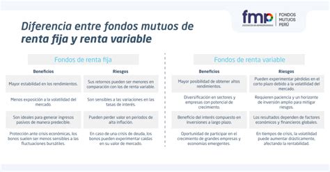 Comparativa entre fondos garantizados de renta fija y renta variable