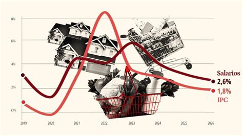 infografía sobre el efecto de la inflación en el poder adquisitivo de una pensión de alimentos a lo largo del tiempo
