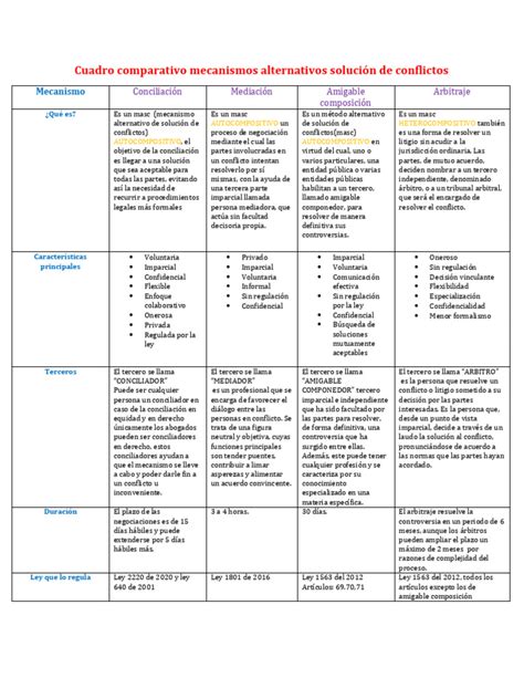 tabla comparativa de los mecanismos de reajuste (IPC, UTM, IMR) con sus pros y contras