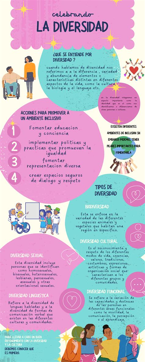 Infografía introductoria sobre la diversidad y la discapacidad en el entorno escolar.