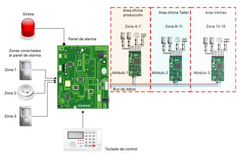 Diagrama de funcionamiento de una alarma personal IoT para adultos mayores