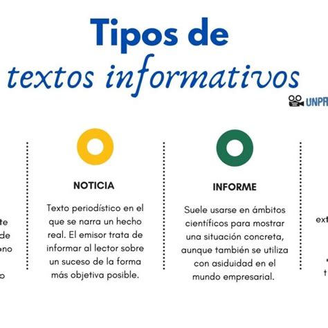 mosaico de diferentes tipos de textos informativos (noticia, manual, folleto, artículo científico)