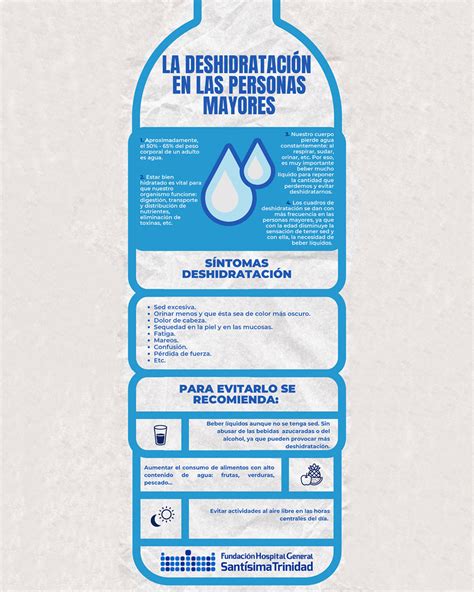 Infografía sobre los riesgos de deshidratación en personas mayores