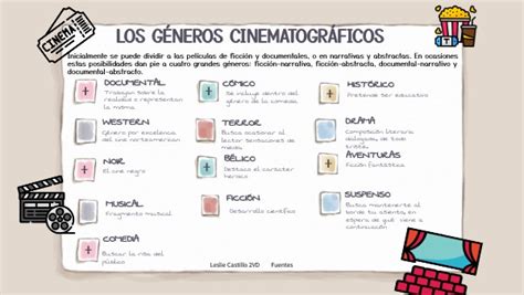 Infografía de los diferentes géneros de anime