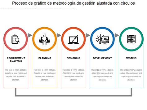 Gráfico de flujo del proceso metodológico del estudio