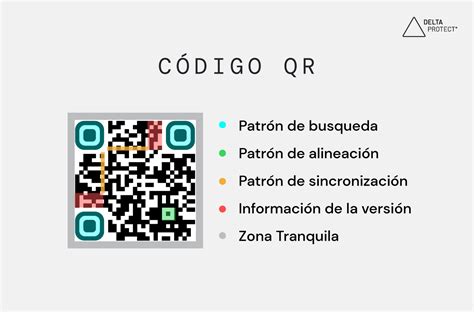 Diseño de una aplicación de identificación digital con un código QR para compartir datos