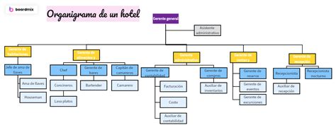 Esquema de un hostal corporativo con servicios de pensión completa para trabajadores