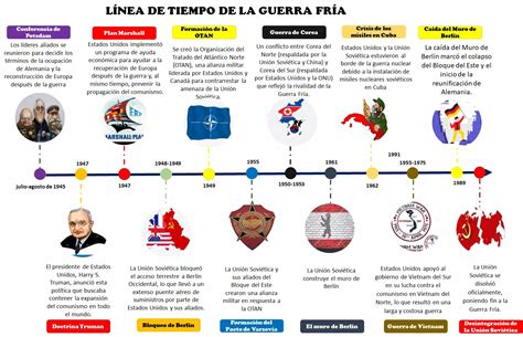 Infografía con la línea de tiempo de la carrera de Amanda Cerna, destacando sus inicios en Chiloé y su posterior traslado a Santiago para entrenar.
