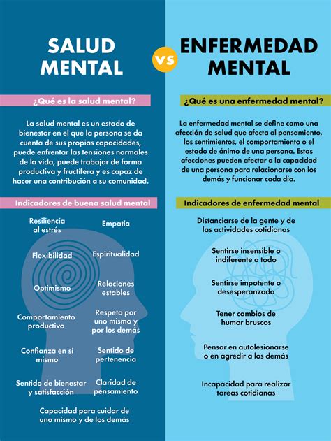Infografía comparando 