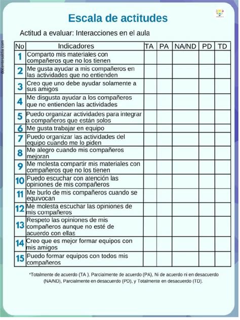 Infografía sobre la estructura factorial de la Escala de Actitud hacia las Personas con Discapacidad (EAPD)