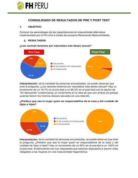 Gráfico o tabla que resuma los resultados del pre y post-test del estudio EVT, mostrando la mejora de actitudes